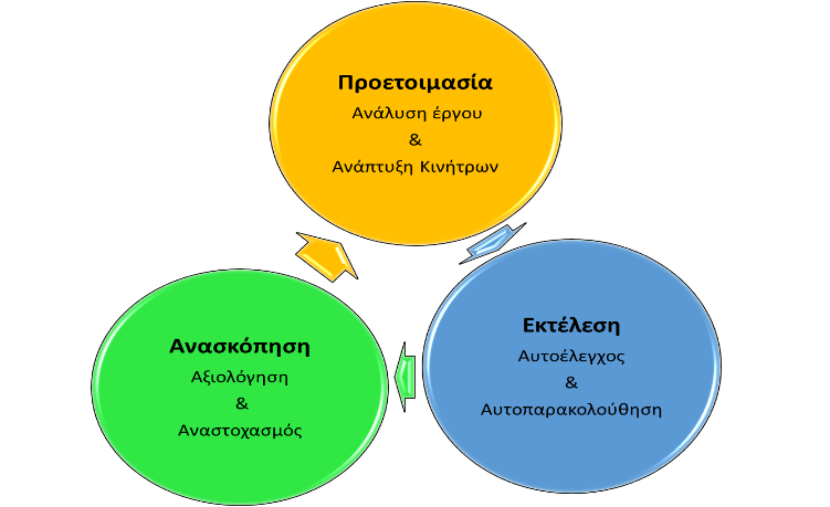 Η Σημασία της Αυτόνομης Μάθησης για τα Παιδιά με Μαθησιακές Δυσκολίες